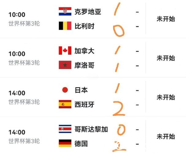 世界杯比赛预测:小组赛出线形势剖析 世界杯比赛预测:小组赛出线形势剖析