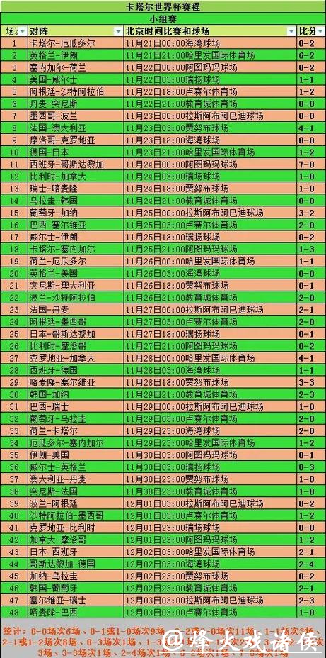 世界杯预测：小组赛全战况前瞻